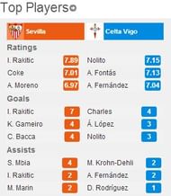 Sevilla-6